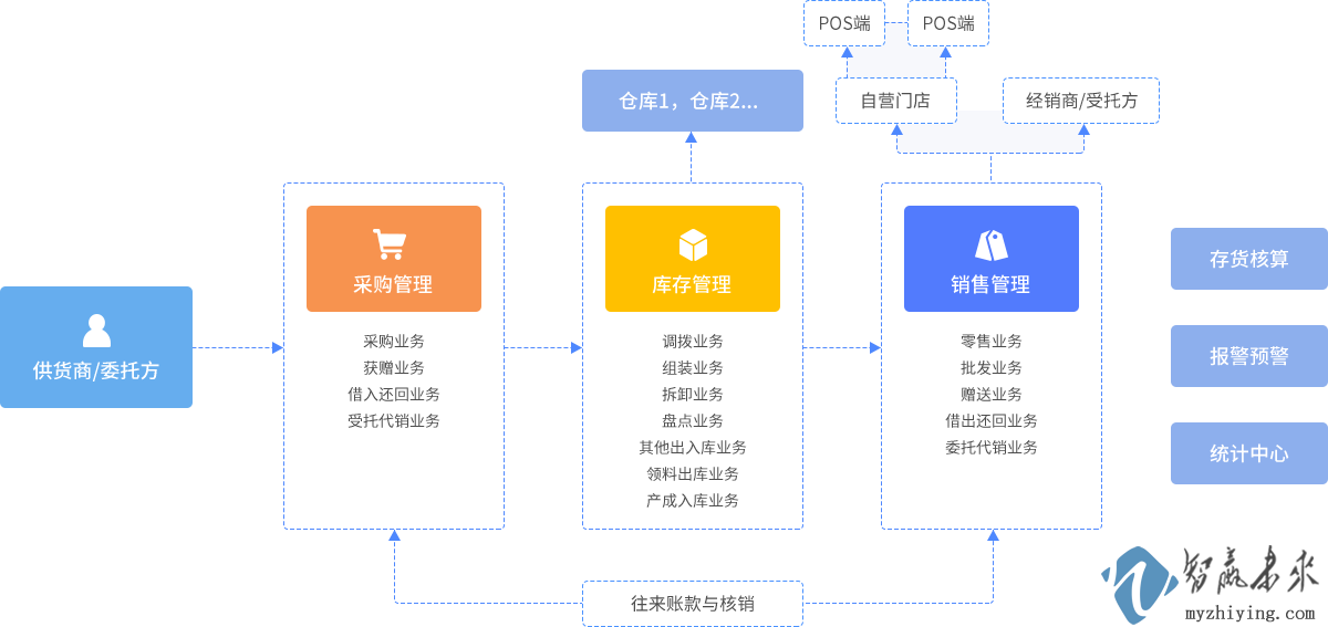 智赢未来进销存系统：高效管理，智赢未来
