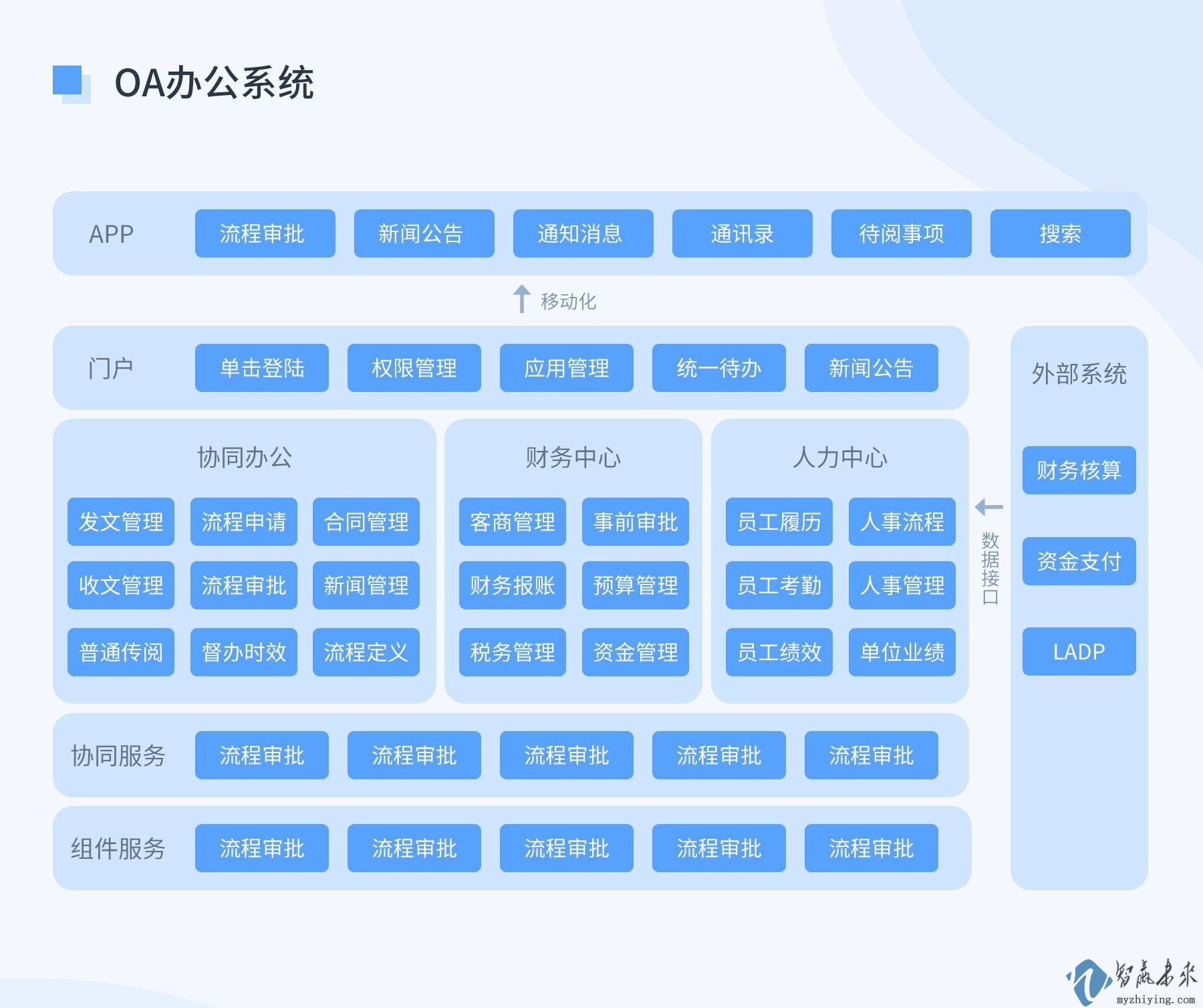 小公司建立自有OA系统的必要性与低成本实现策略